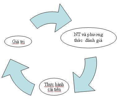 Phát triển văn hoá chất lượng hướng tới xây dựng trường đại học đẳng cấp quốc tế