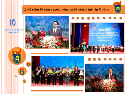 Mười sự kiện tiêu biểu của Trường ĐHKHXH&NV năm 2015