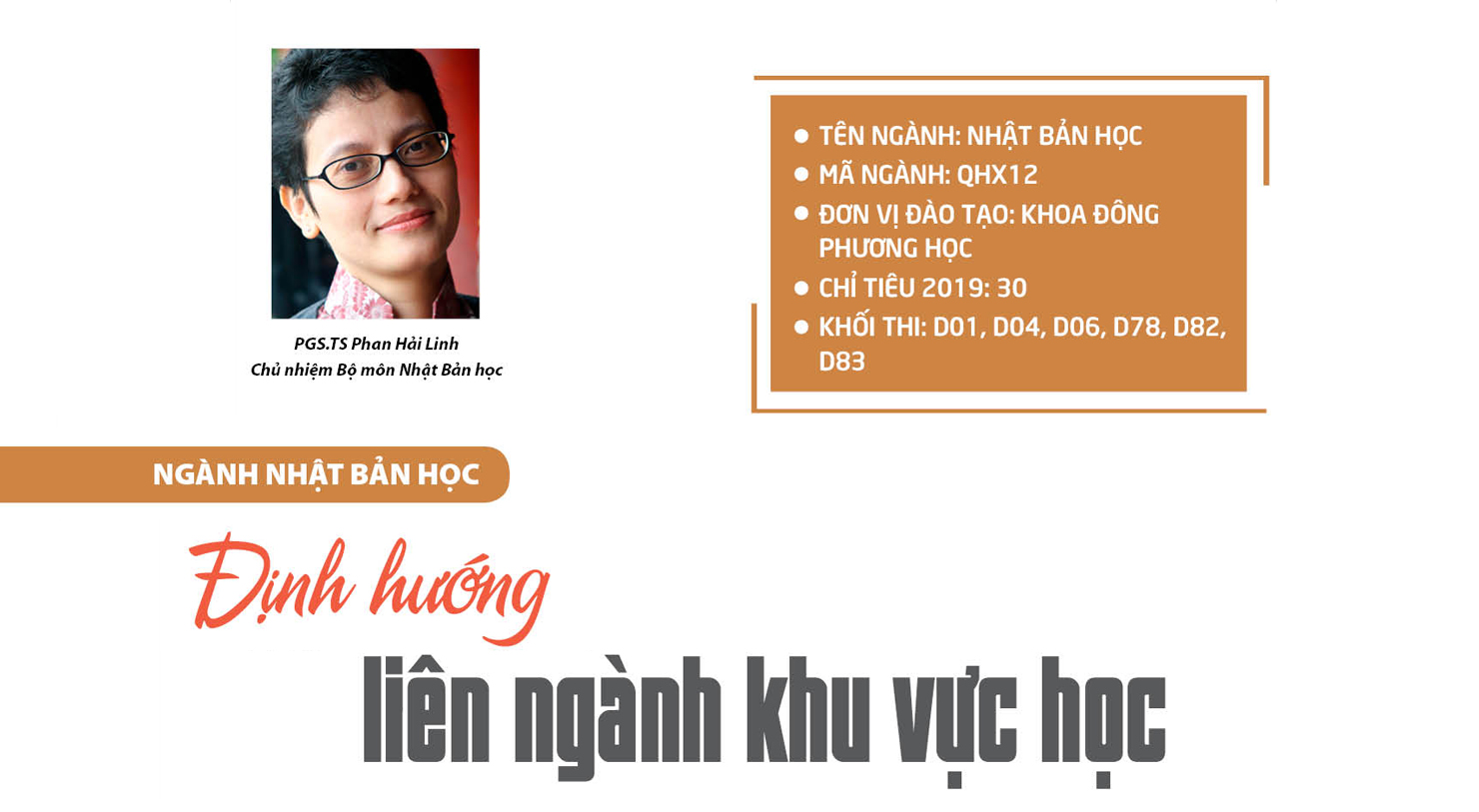 Ngành Nhật Bản học: Định hướng liên ngành khu vực học