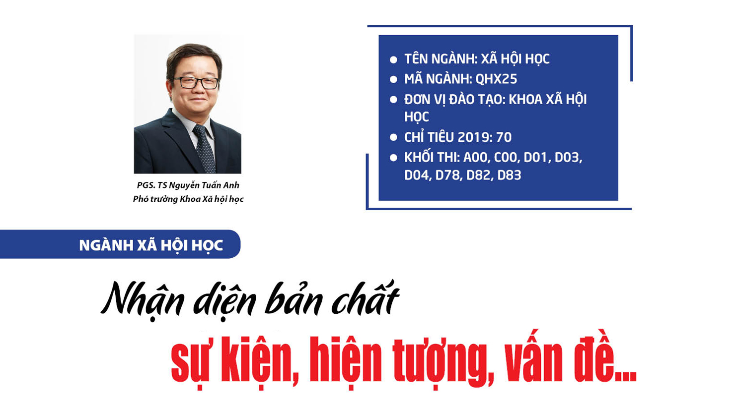 Ngành Xã hội học: Nhận diện bản chất sự kiện, hiện tượng, vấn đề...