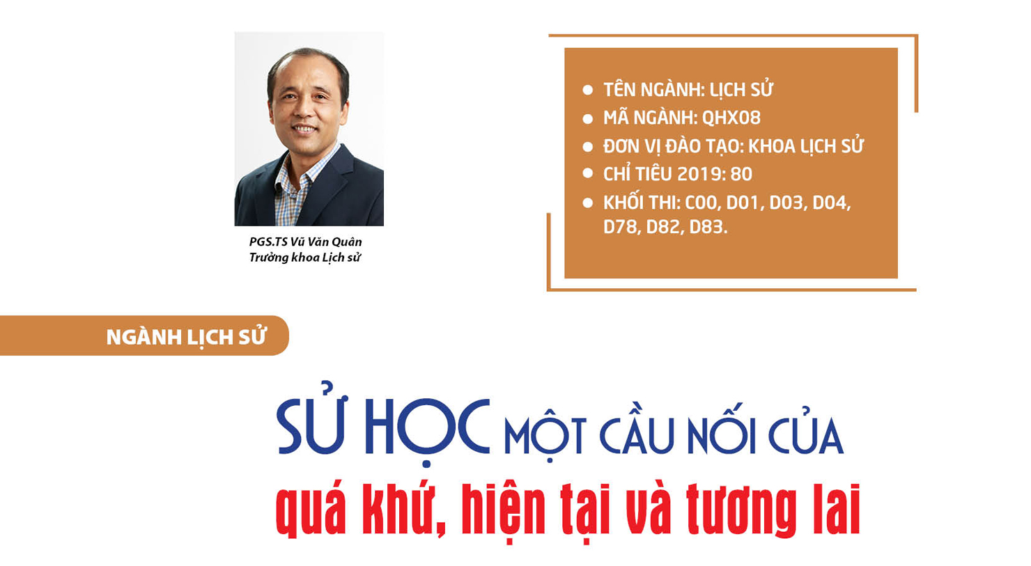 Sử học - một cầu nối của quá khứ, hiện tại và tương lai