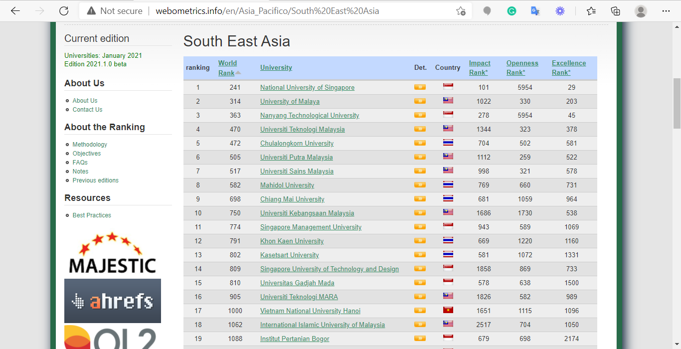 VNU webometrics 2021 (1)(1)