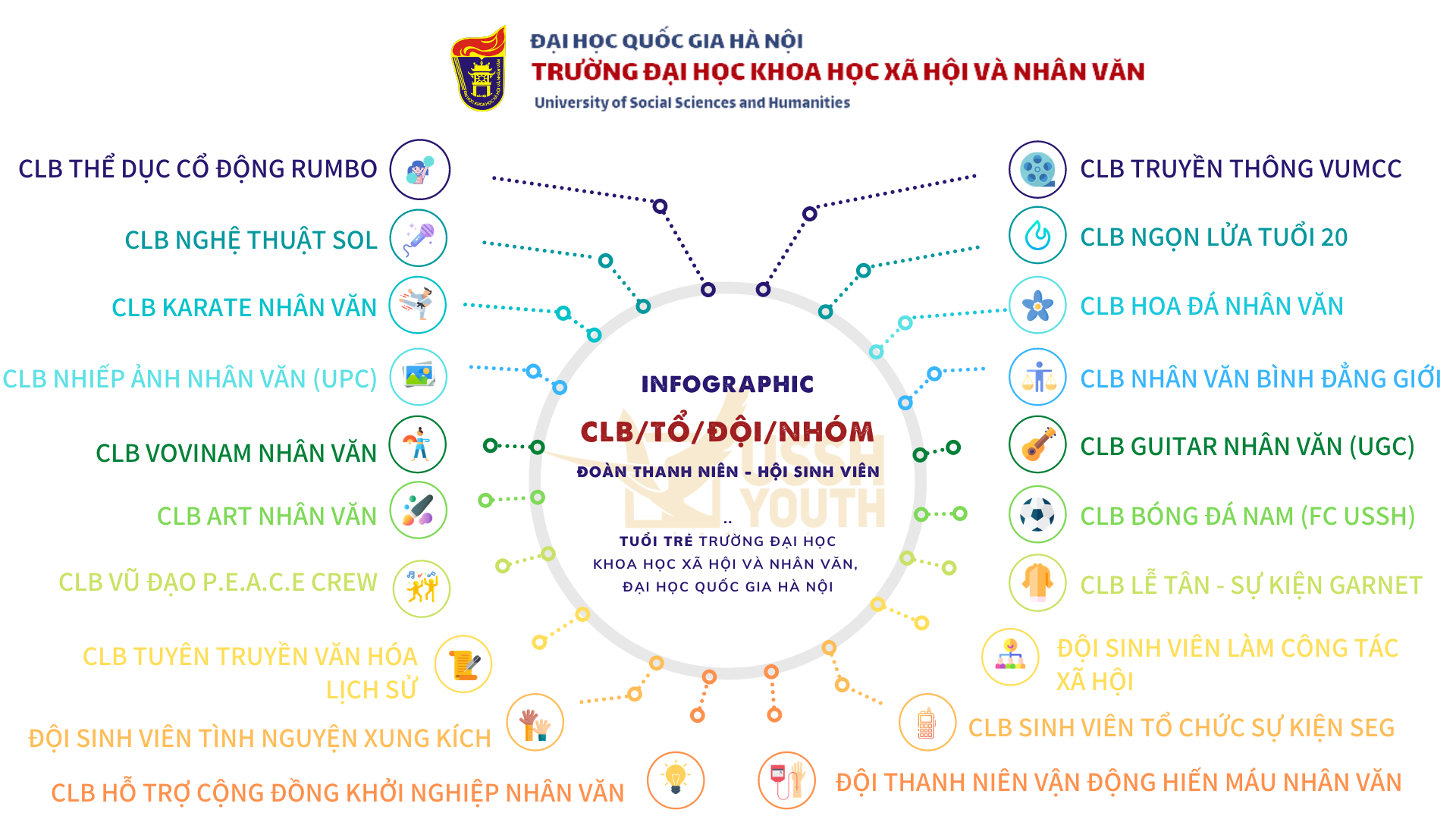 INFOGRAPHIC CLB Tß+ö Éß+ÿI NH+ôM USSH