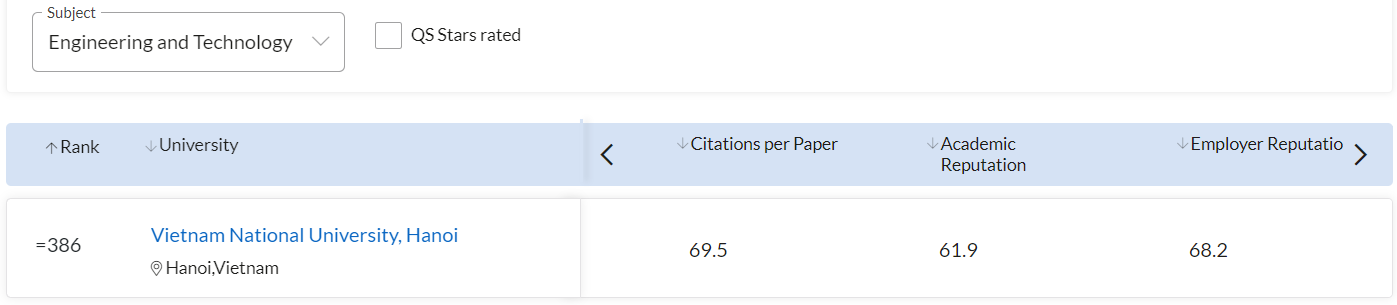 VNU QS by Subject 2022 001 (4)