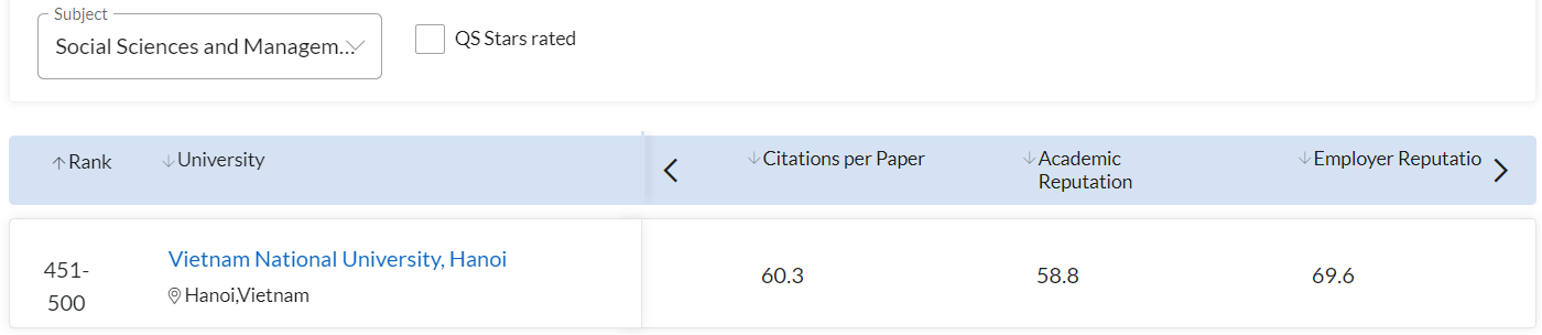 VNU QS by Subject 2022 001 (6)