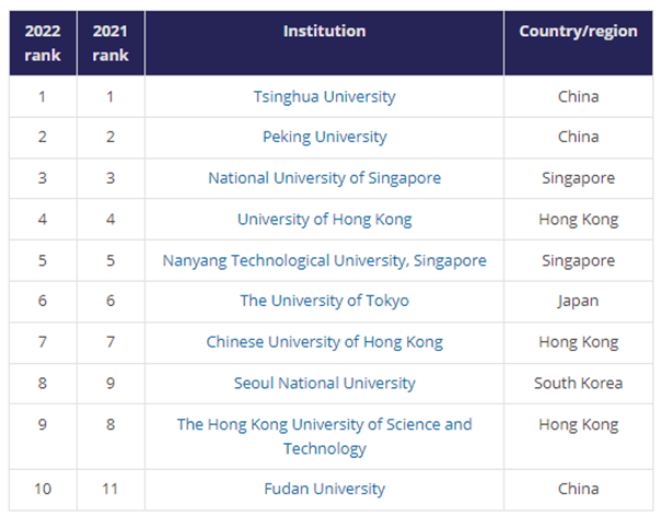 VNU ASIA THE 2022 (2)